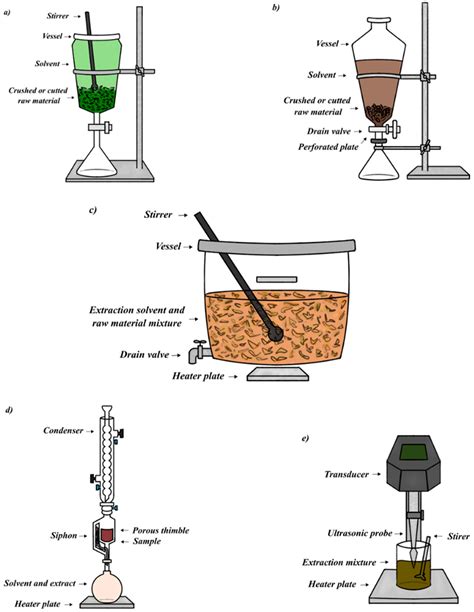 Infusion Extraction Method Procedure 的图像结果