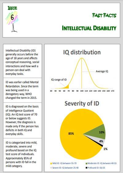 Amrit Foundation of India Fast Facts - Amrit Foundation of India