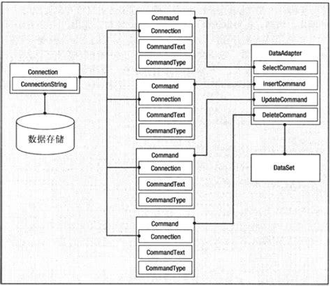 DataAdapter 的图像结果