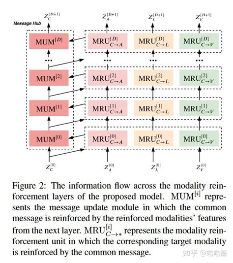 Mutlinomial 的图像结果