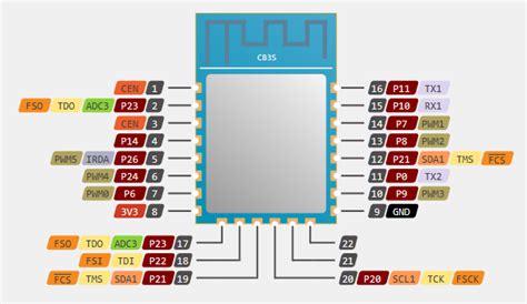 AHT10/AHT2X/AHT30 I2C Temperature & Humidity Sensor Driver in OpenBeken ...