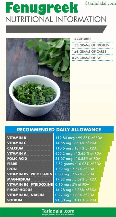 मेथी के पत्तों के 9 प्रभावशाली स्वास्थ्य लाभ