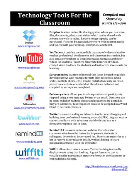 Image result for Classroom Technology Tools