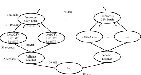 Image result for Multivariable Classification Model