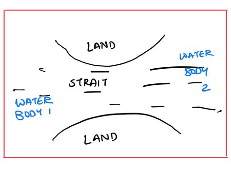 Strait 的图像结果