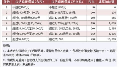 武汉平均工资标准2022最新（2022年上半年武汉市平均工资）-秒懂财税