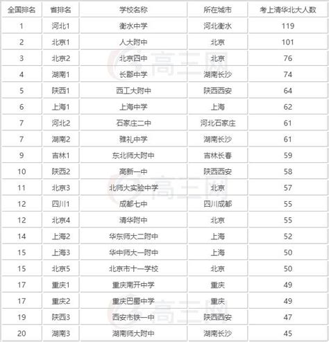 广东高考“学霸地图”出炉，哪里的高分生最多？