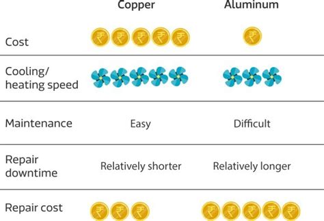LG SPLIT AC BSA121BE NA1 TON INVERTER