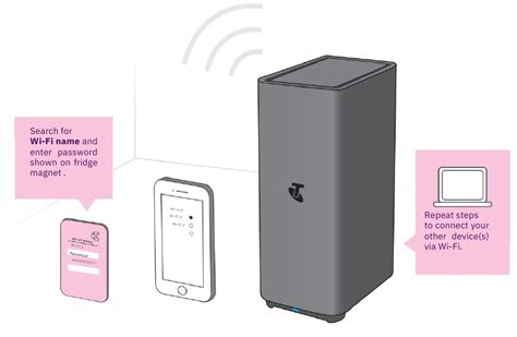 Image result for Telstra Smart Modem Problems