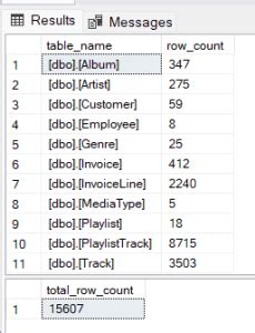 SQLite Example Database 的图像结果