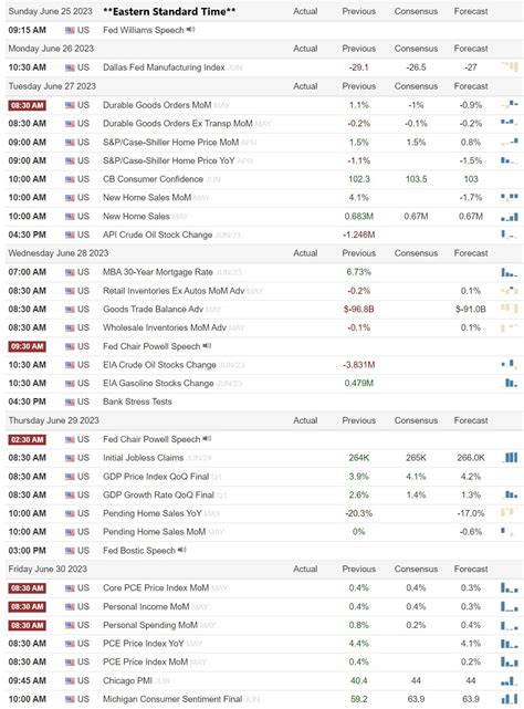 Earnings and Economic Calendars - Week of 6/26 : r/Vitards