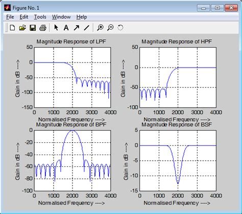 Frequency Response MATLAB 的图像结果