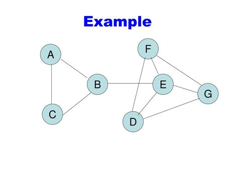 Karger's Algorithm Explained 的图像结果