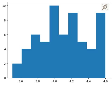 Image result for Univariate Optimization Graph