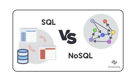 Image result for DBT Row Level Security Example