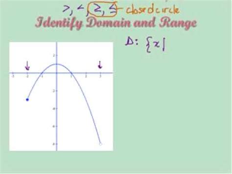 Image result for Function Tutorial