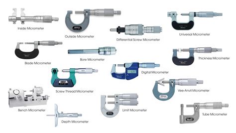 Image result for Micrometer Practice