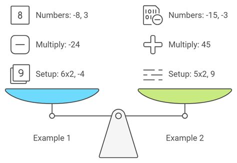 The Box Method Math 的图像结果