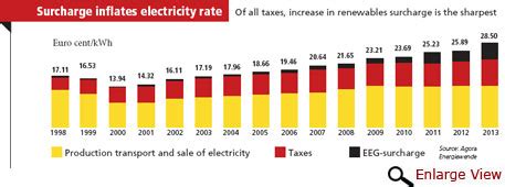 Germany in transition