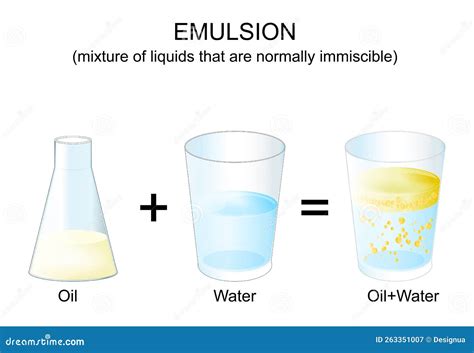 What Are The Components Of Water And Oil at Isaac Soundy blog