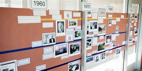 A Timeline of MS&E's History | Management Science and Engineering