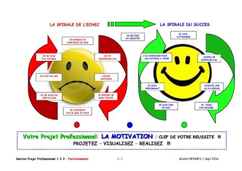 Image result for Projet Professionnel