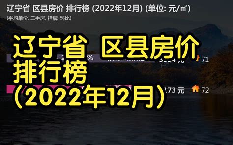 辽宁省 区县房价 排行榜 (2022年12月), 72个区县房价大排名 - 哔哩哔哩