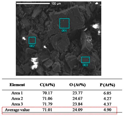 Preparation of β-Cyclodextrin Inclusion Complex and Its Application as ...