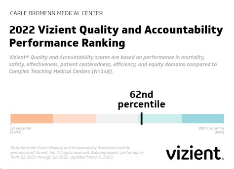 Carle Health | Solving Real-World Problems