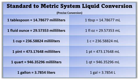 Image result for Liquid Conversion Chart