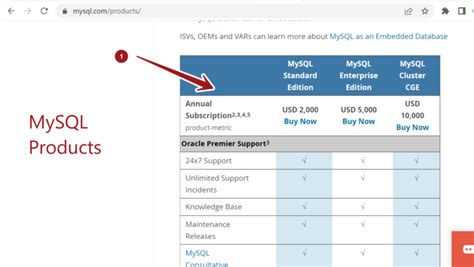 Image result for MySQL Standard Edition