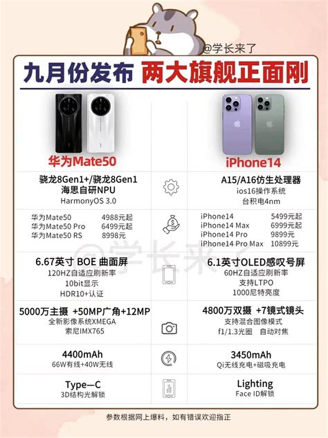 iPhone 14和华为Mate50买哪个？