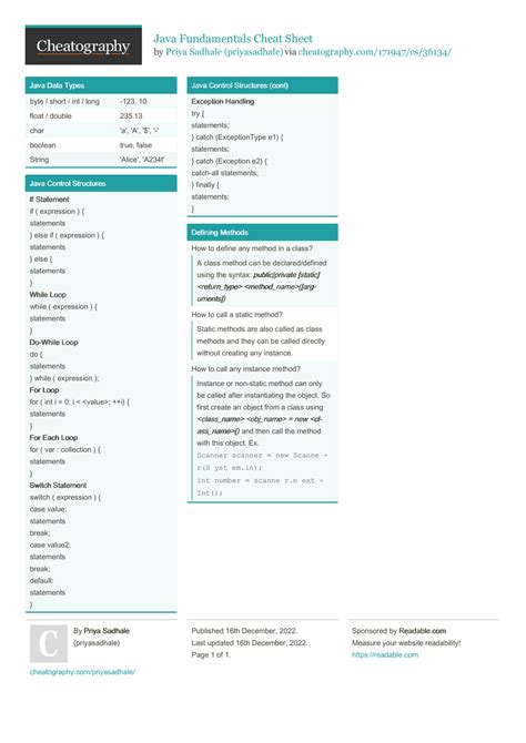 Image result for Java Basics Cheat Sheet