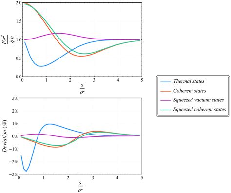 Quantum-Enhanced Imaging Model Based on Squeezed States[v1] | Preprints.org