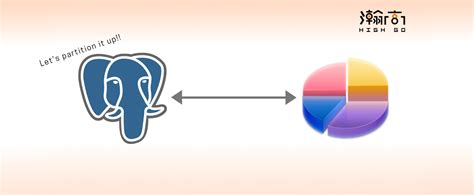 Image result for Postgres Partition