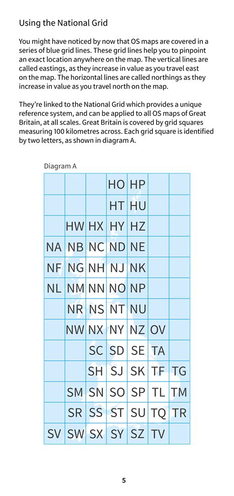 Image result for Map-Reading Made Easy