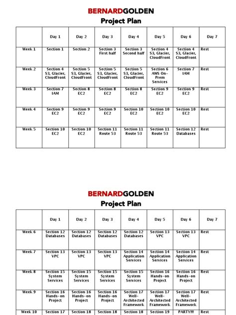 AWS Project Plan 的图像结果
