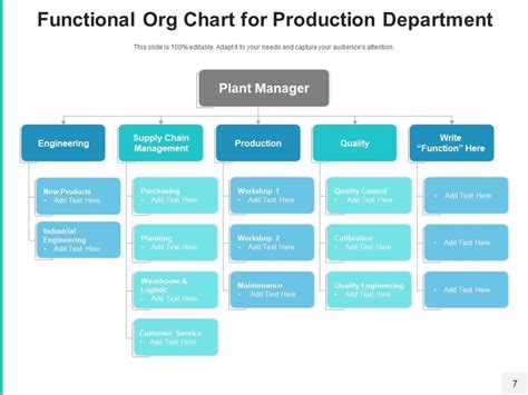 Functional Org Chart 的图像结果