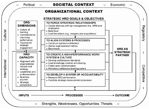 Systems Model for Staff Development 的图像结果