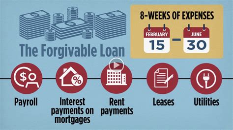 Paycheck Protection Program Explained 的图像结果