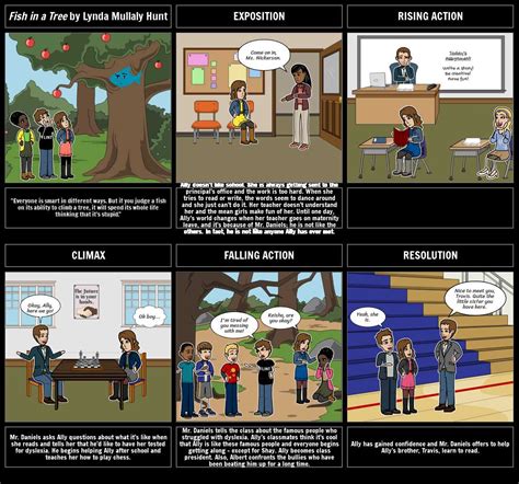 Plot 的图像结果