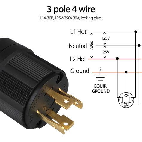 How to Wire a 30 Amp 3 Prong Twist Lock Plug