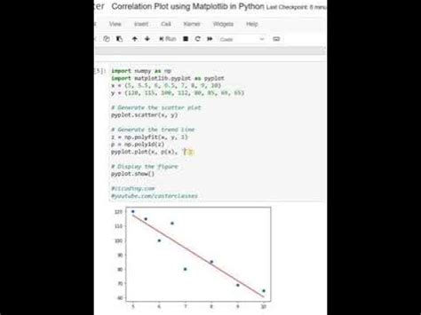 Image result for Correlation Python-Matplotlib