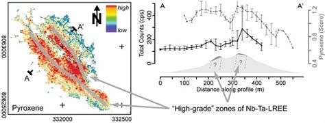 Remote Sensing Exploration of Nb-Ta-LREE-Enriched Carbonatite (Epembe ...