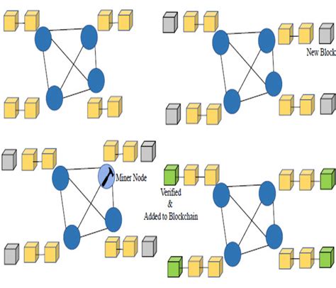 Blockchain Mining 的图像结果
