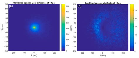 Gold Nanoparticle Enhanced Proton Therapy: Monte Carlo Modeling of ...