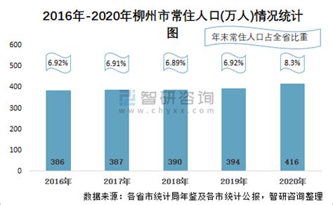 2020年上半年柳州市楼盘推新数据-市场成交-柳州乐居网