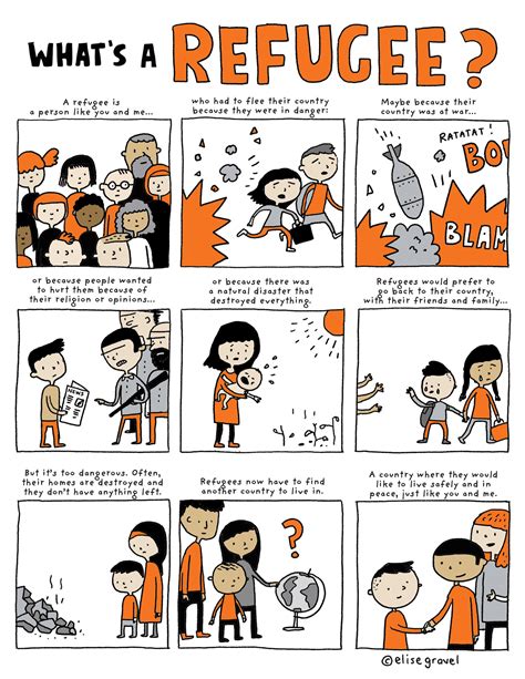 What's a refugee? | Elise Gravel