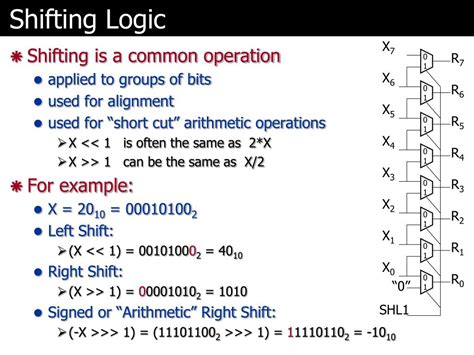 Image result for Computer Organization Design Circuit