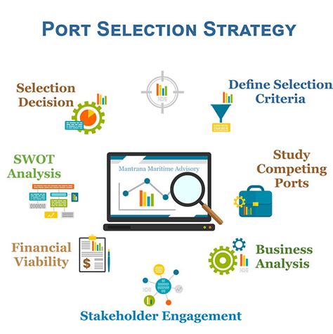 Port Selection Strategy | Mantrana Maritime Advisory
